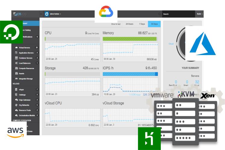 Hog Software - Cloud Solutions